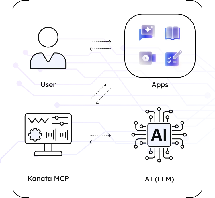 Application integration via MCP